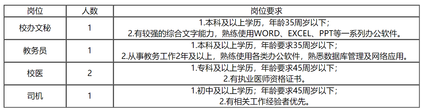 金华市外国语实验学校招聘工作人员