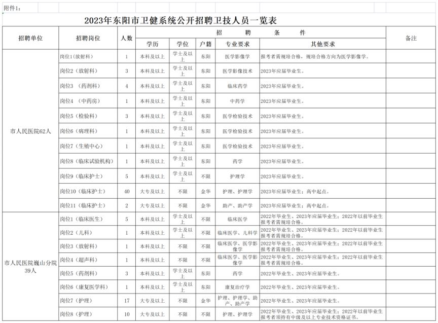 2023年东阳市卫健系统公开招聘报名公告（最新消息）