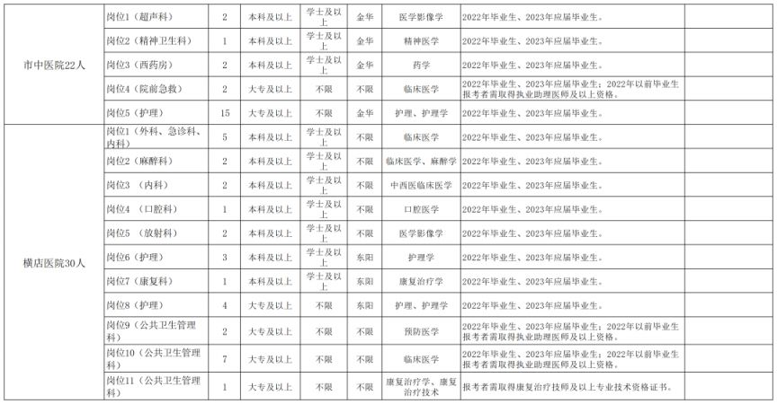 2023年东阳市卫健系统公开招聘报名公告（最新消息）