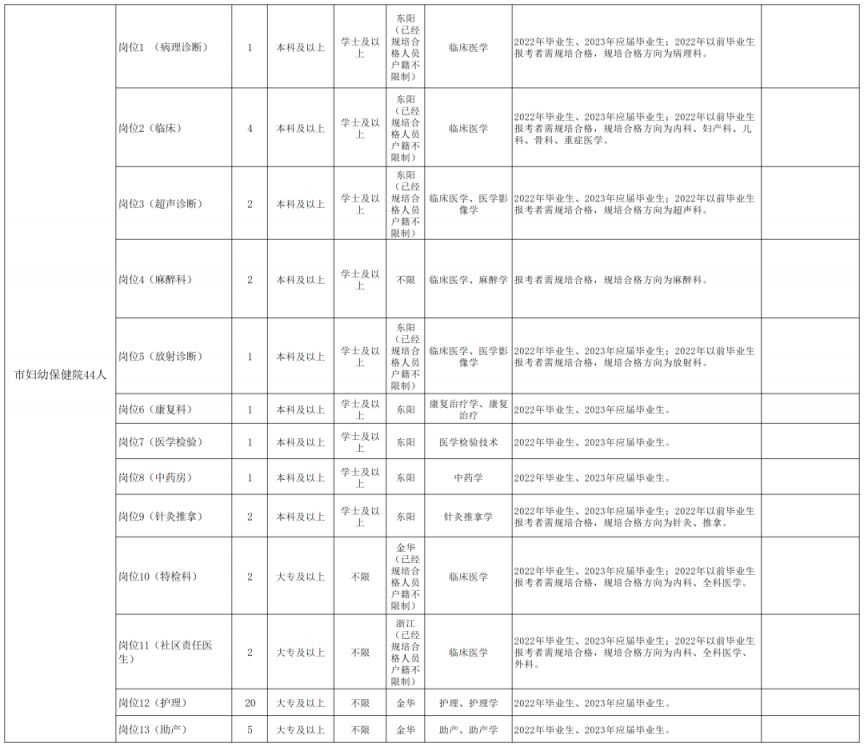 2023年东阳市卫健系统公开招聘报名公告（最新消息）