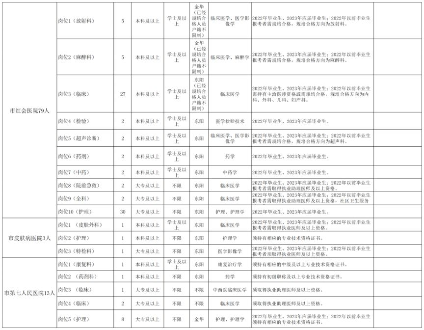 2023年东阳市卫健系统公开招聘报名公告（最新消息）