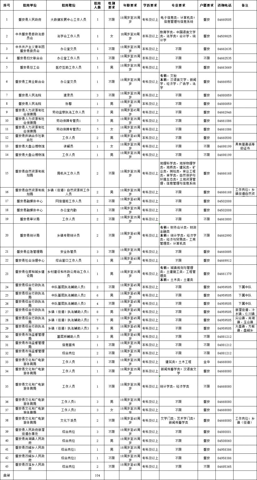 2023金华磐安县行政失业单位计划公开招用编外