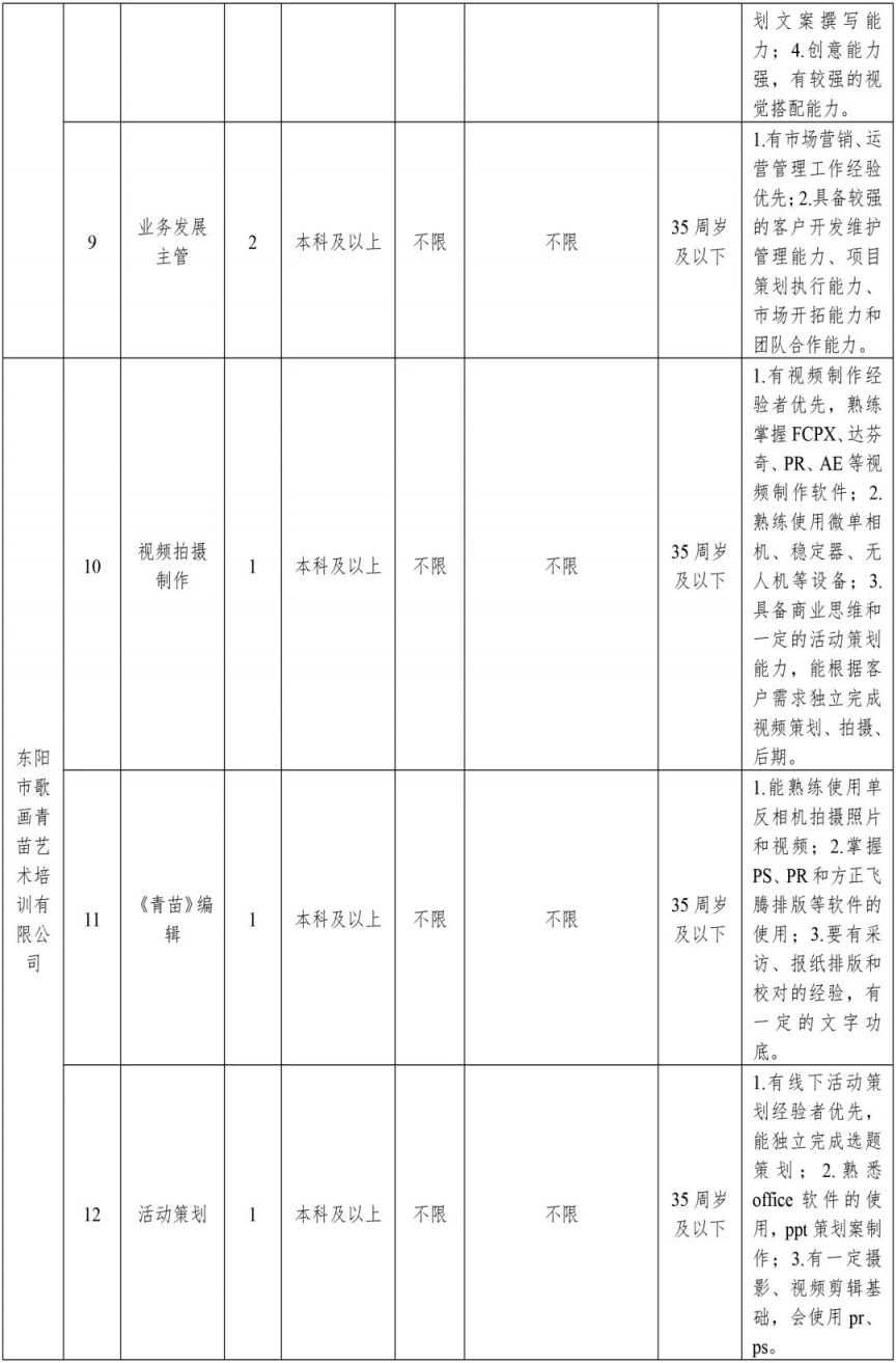 2023年金华磐安县招聘编制内教师和雇员制教师公告