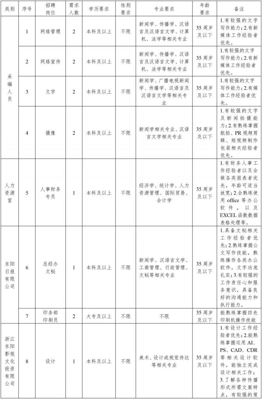 2023年金华磐安县招聘编制内教师和雇员制教师公告