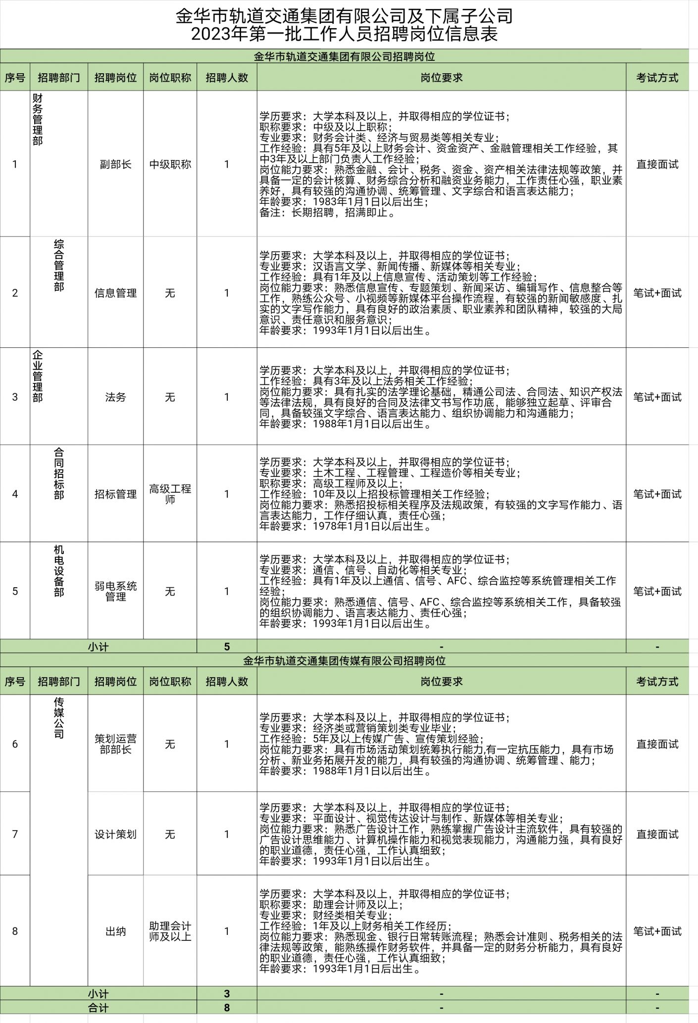 金华市第五医院（浙江医院金华分院）编外工作人员招聘公告