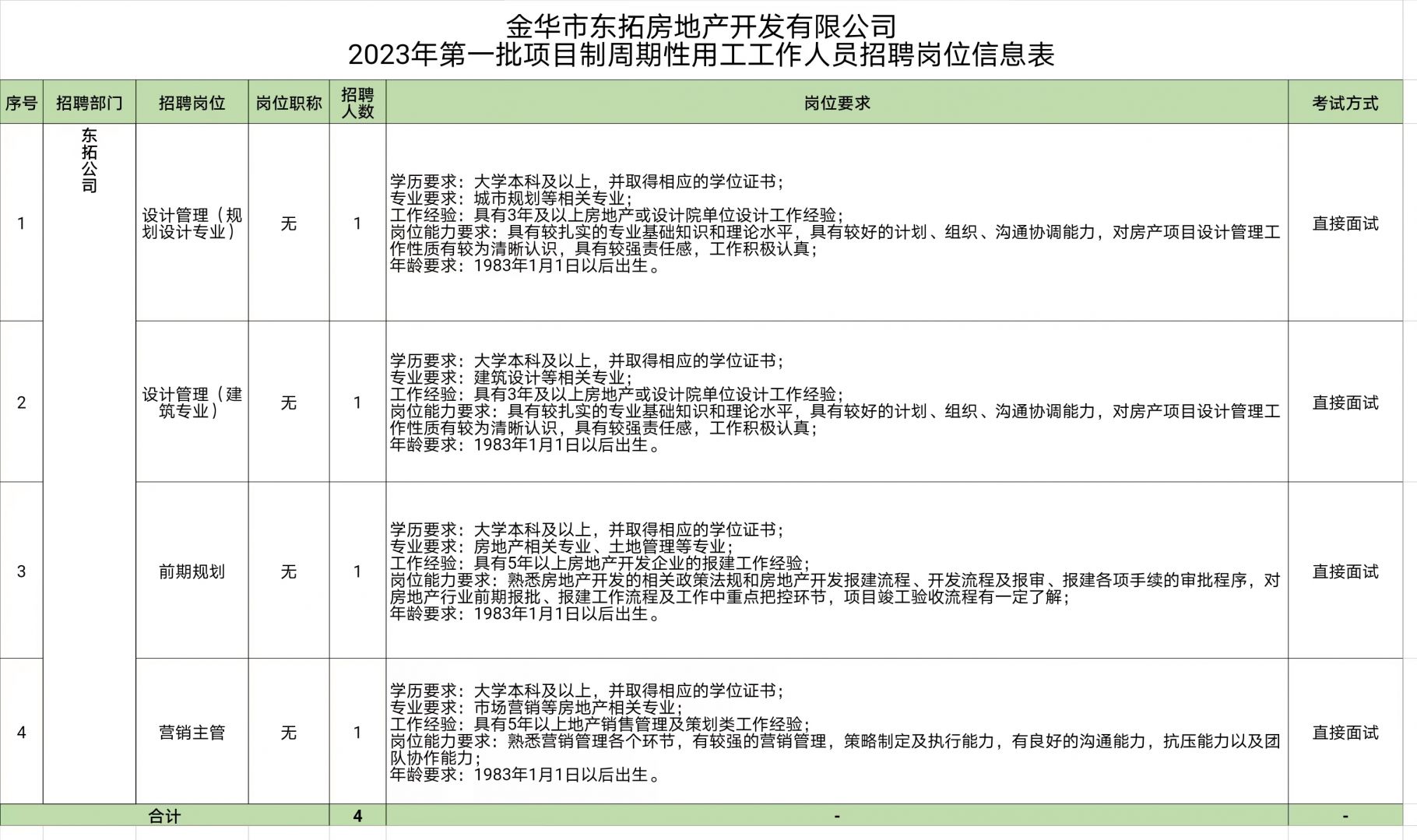 金华市第五医院（浙江医院金华分院）编外工作人员招聘公告