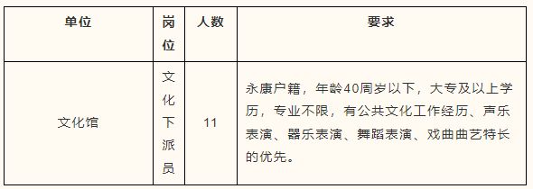 2023年5月金华市城投置业有限公司公开招聘3人