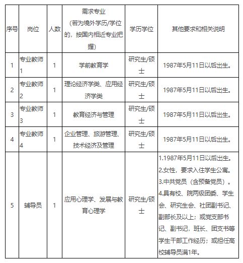 2023年金华教育学院面向社会公开招聘工作人员5名