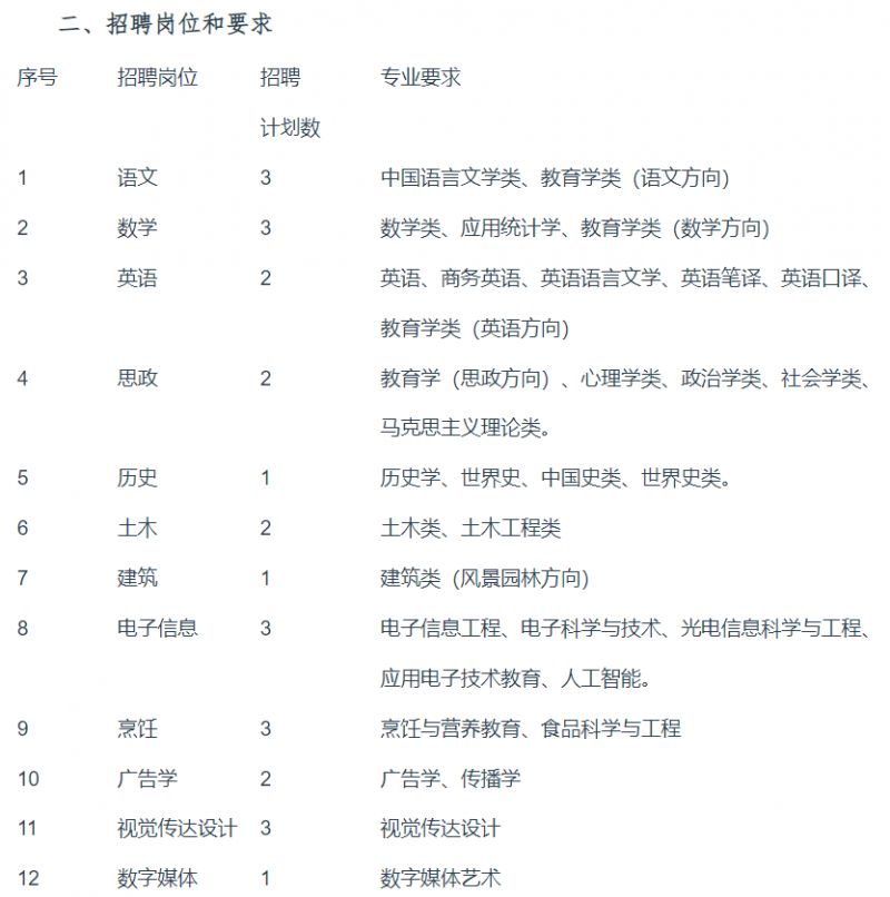 2023年永康五金技师学院公开招聘教师公告