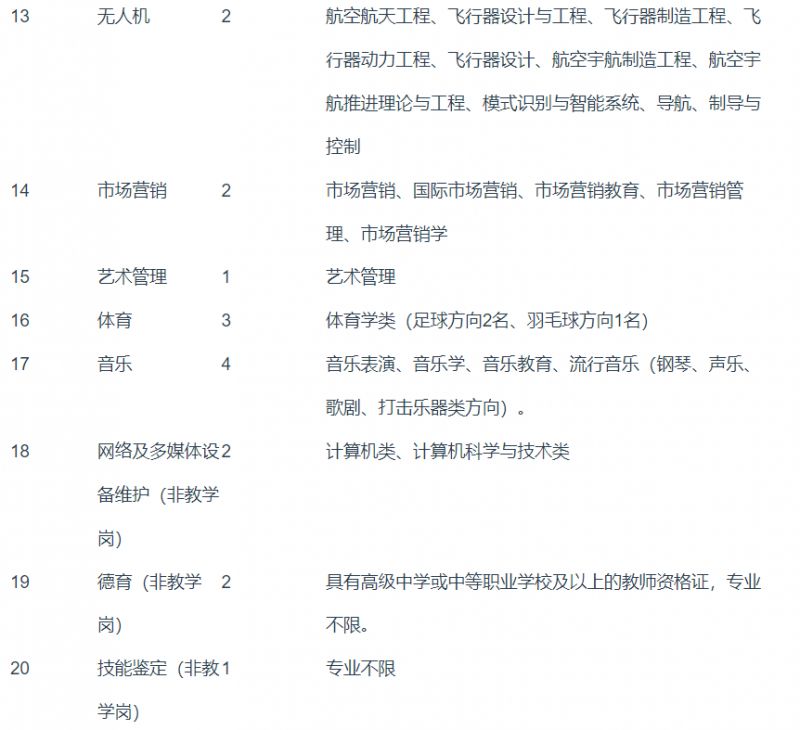 2023年永康五金技师学院公开招聘教师公告