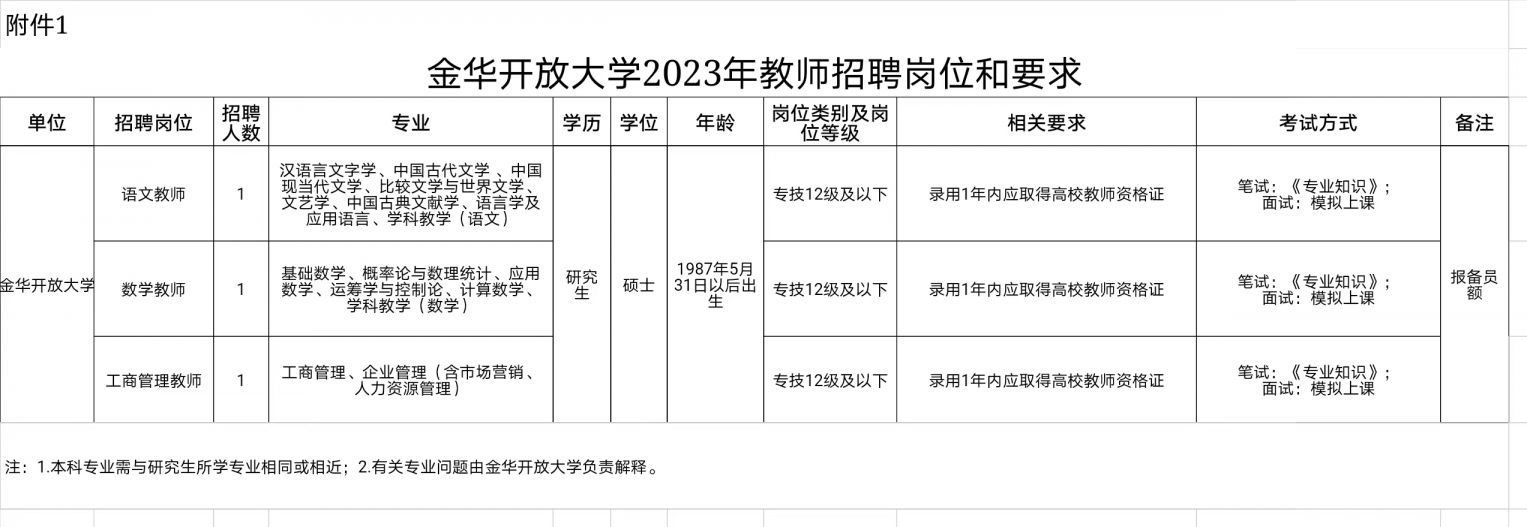 2023年金华开放大学公开招聘3名教师