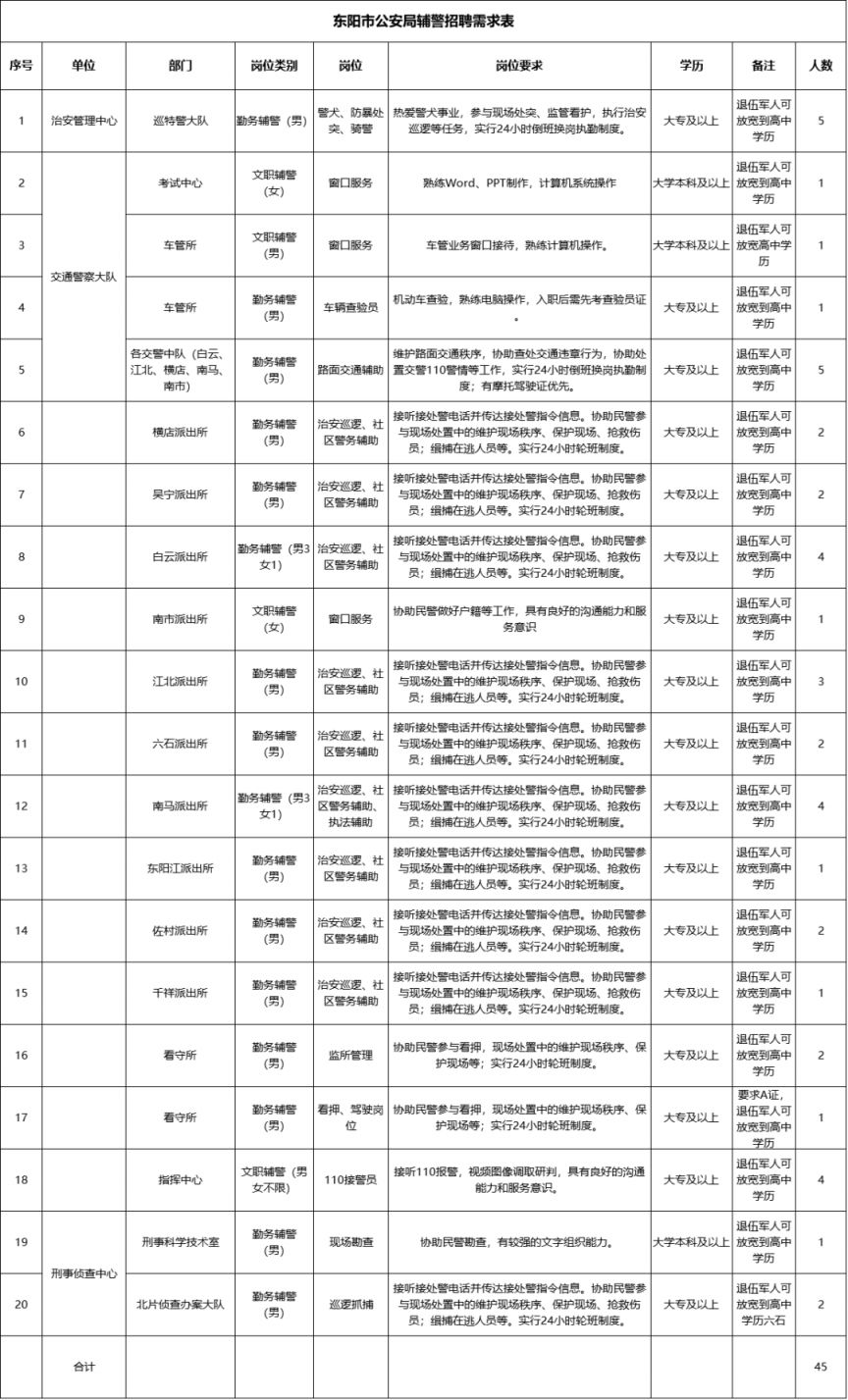 2023年6月东阳市公安局招聘警务辅助人员公告