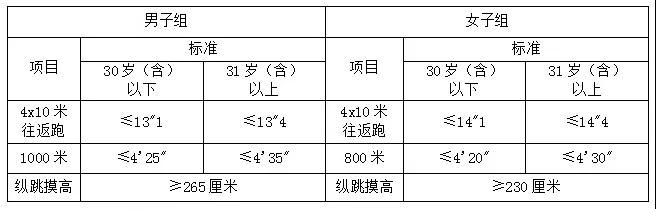 2023年6月义乌市公安局招聘警务辅助人员149名