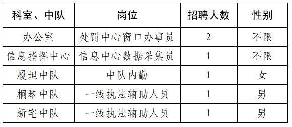 2023年金华武义县综合行政执法大队招聘公告