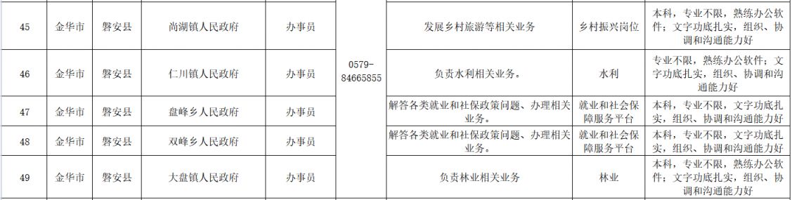 2023浙江金华高校毕业生三支一扶计划报名(最新消息)