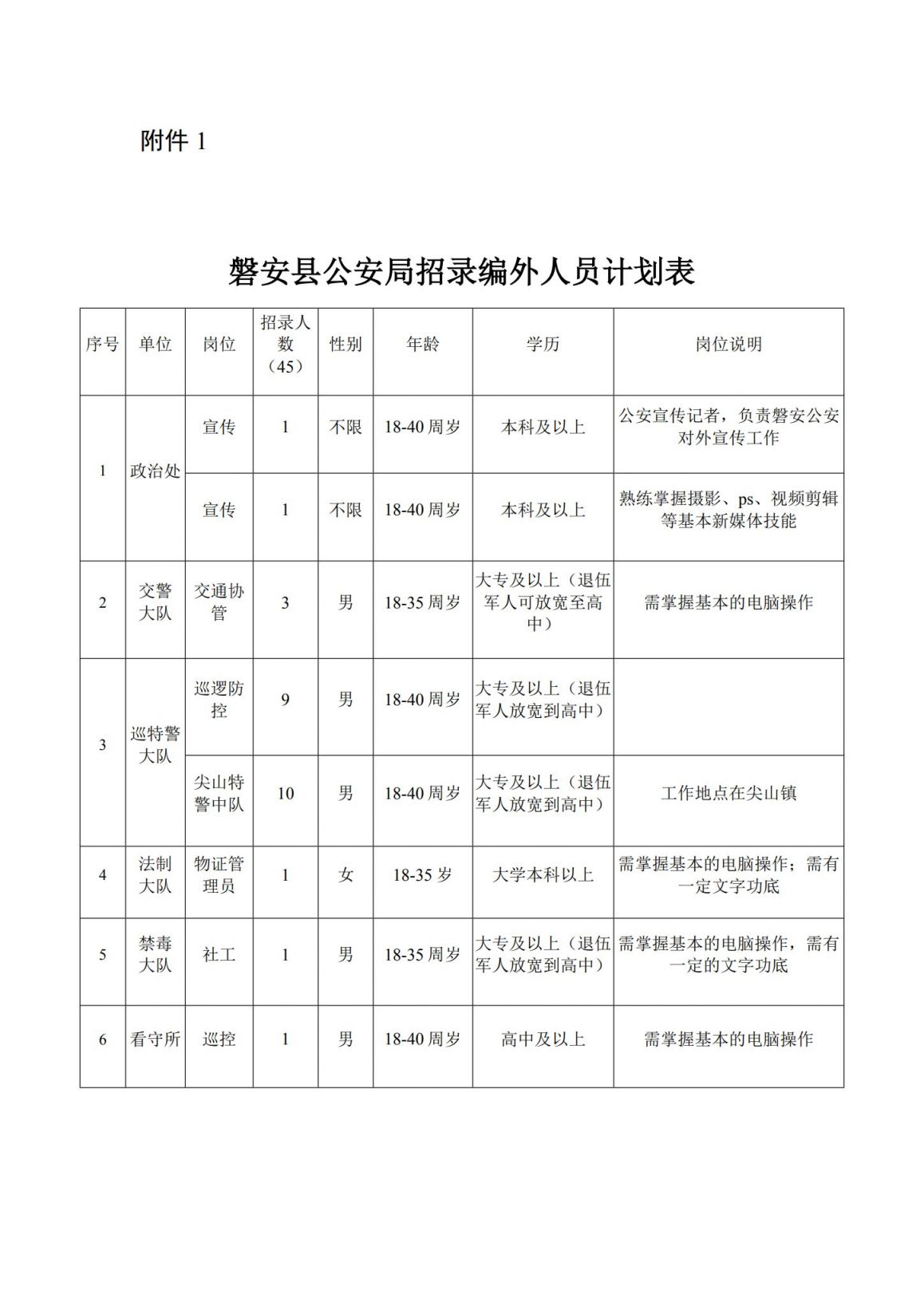 2023年7月金华磐安县公开招聘45名警务辅助人员公告