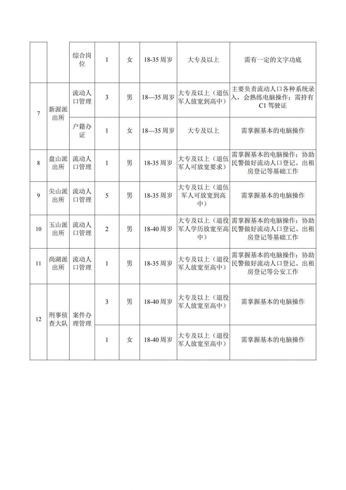 2023年7月金华磐安县公开招聘45名警务辅助人员公告