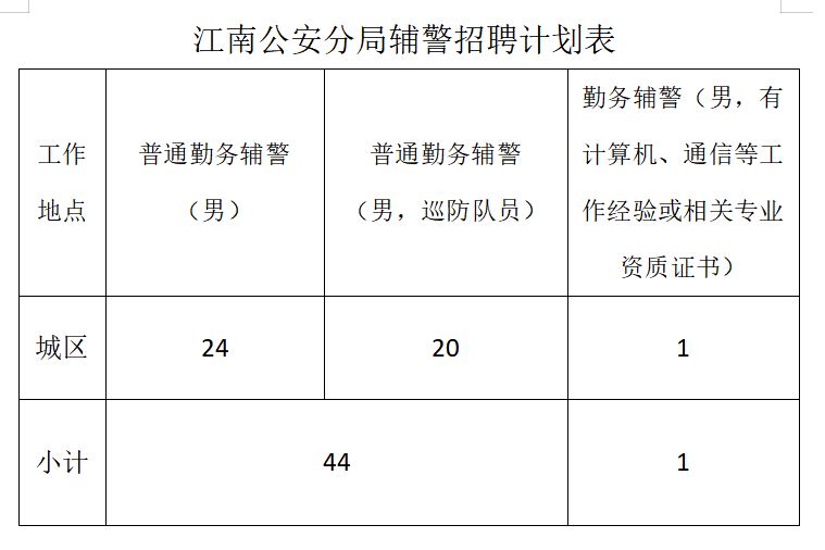 金华市江南公安分局招聘警务辅助人员45名(最新消息)