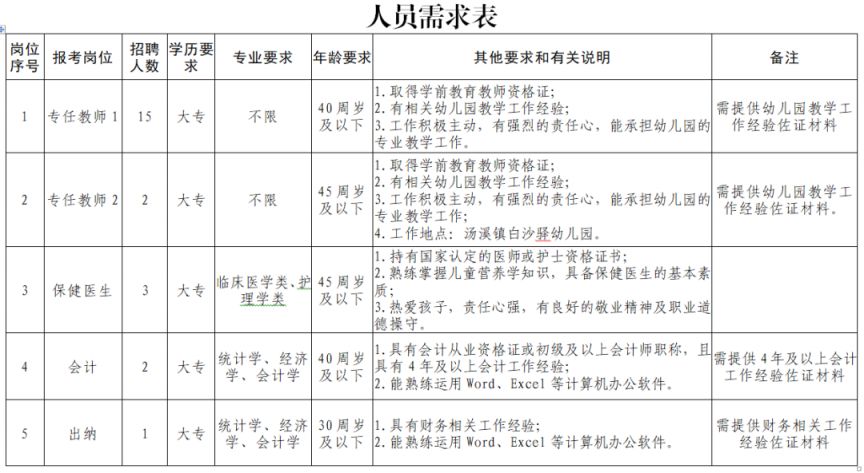 2023年8月东阳市人民法院招录编外工作人员5名公告