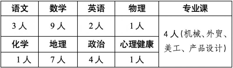 永康市教育系统2025年第二批提前批招聘事业编制教师公告
