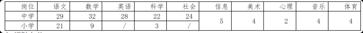 2026永康市教育系统公开招聘事业编制教师公告