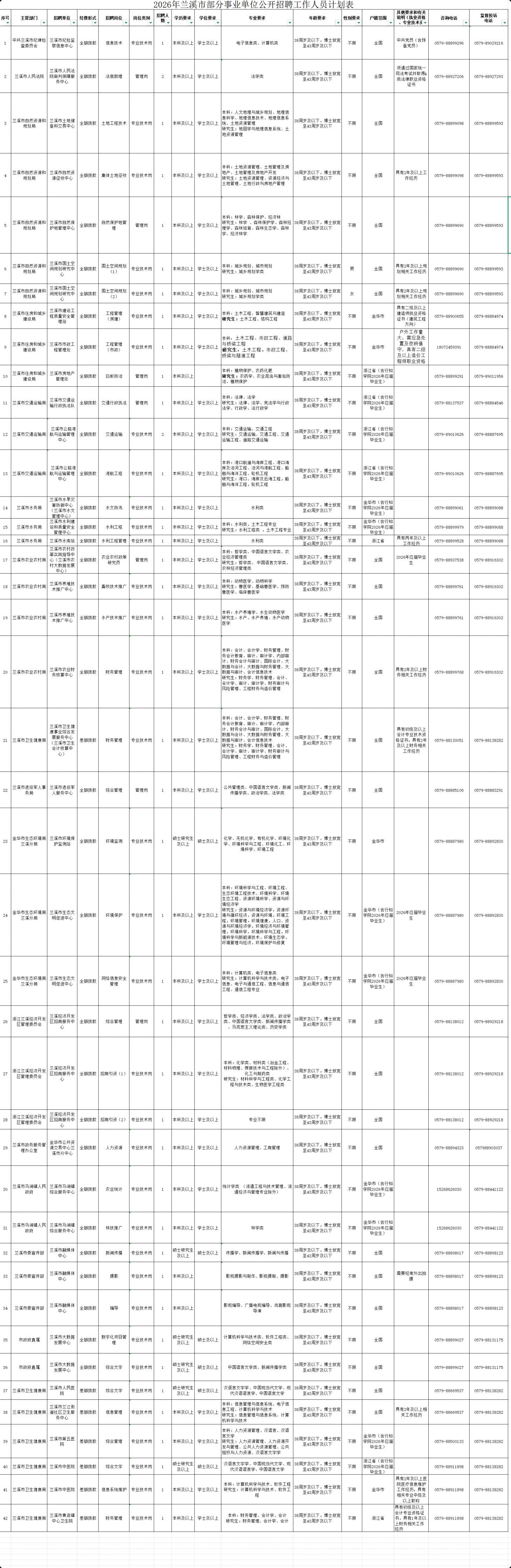 2026兰溪市事业单位招聘岗位表