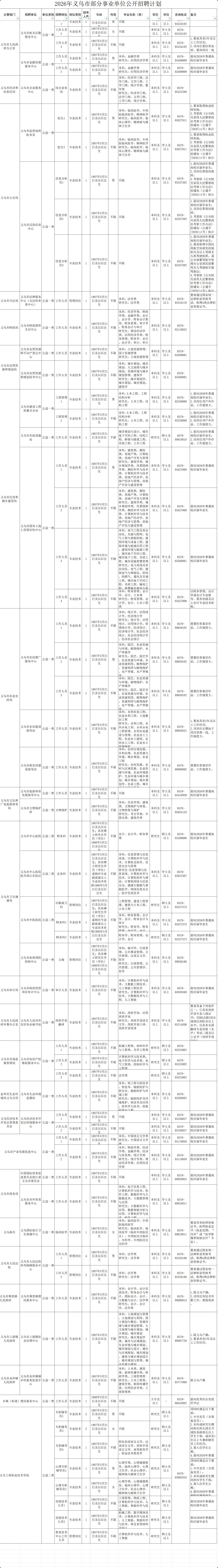 2026义乌市事业单位招聘岗位表