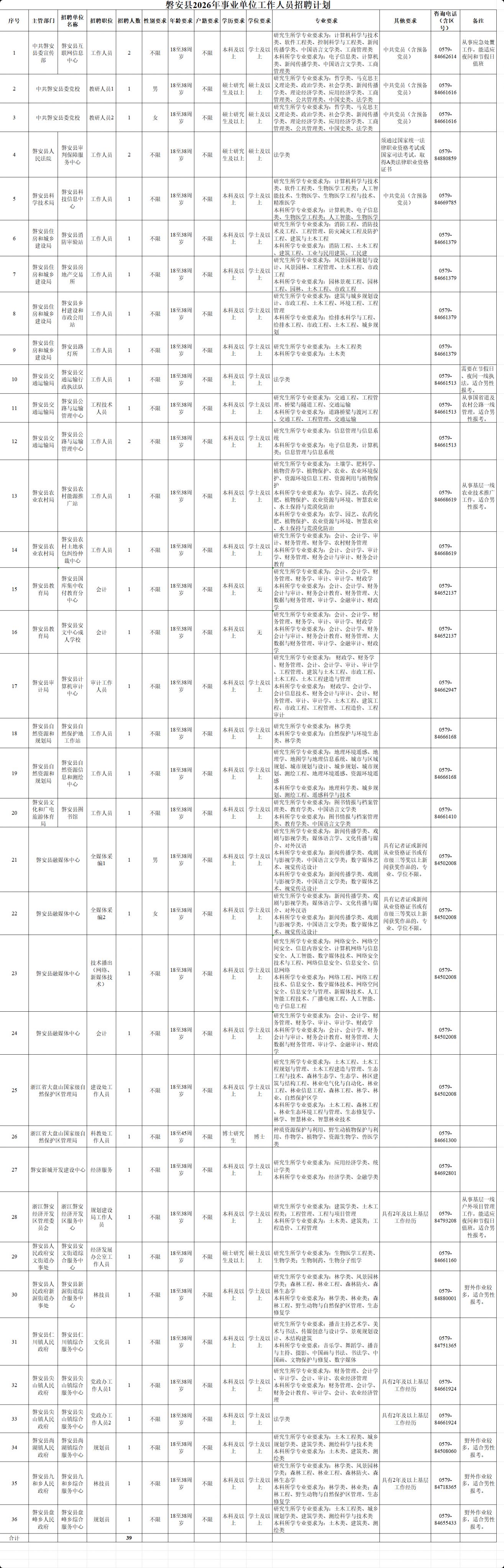 2026磐安县事业单位招聘岗位表