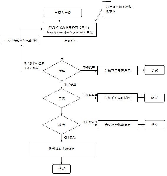 2022金华公积金网上提取流程