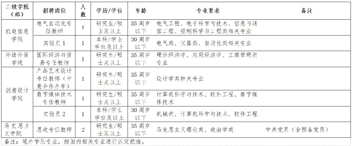 2022年下半年义乌工商职业技术学院公开招聘公告