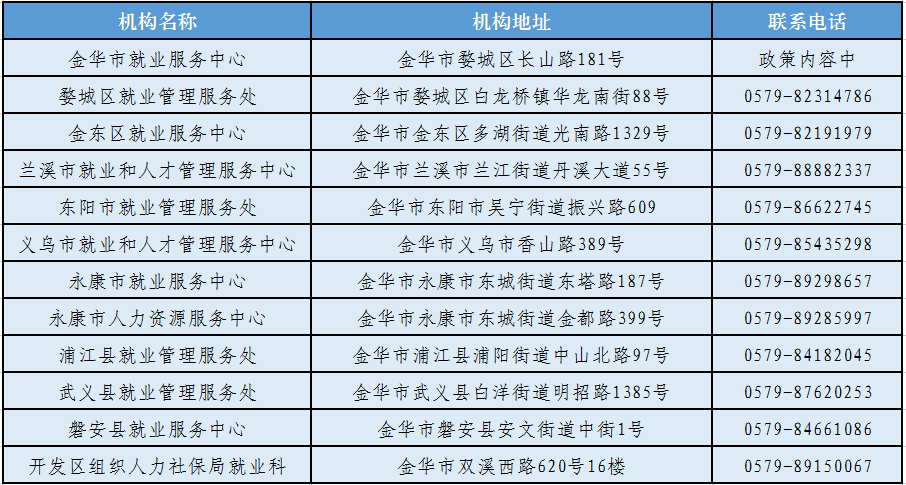 金华市高校毕业生社保补贴是什么？