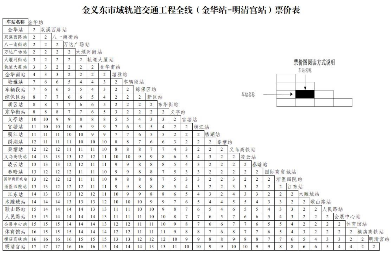 金义东轻轨起步价、全程票价是多少？