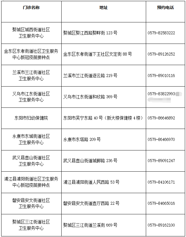 金华吸入式新冠疫苗接种是免费的吗？