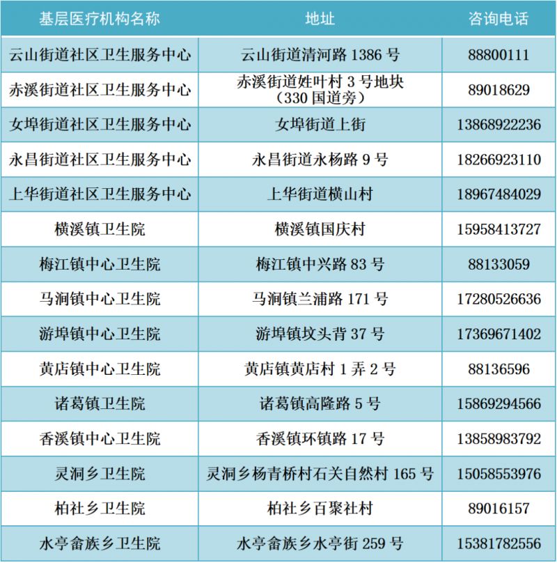 2022年金华市发热门诊（诊室）医疗机构名单公布