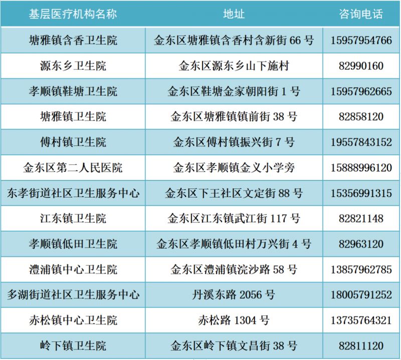 2022年金华市发热门诊（诊室）医疗机构名单公布