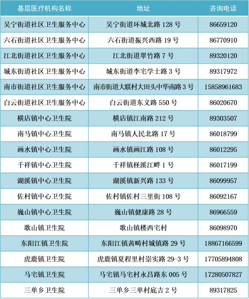 2022年金华市发热门诊（诊室）医疗机构名单公布