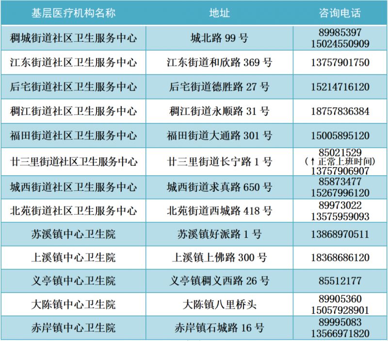 2022年金华市发热门诊（诊室）医疗机构名单公布