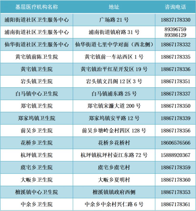 2022年金华市发热门诊（诊室）医疗机构名单公布