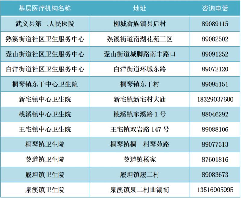 2022年金华市发热门诊（诊室）医疗机构名单公布