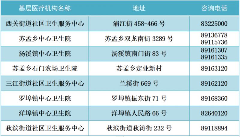 2022年金华市发热门诊（诊室）医疗机构名单公布