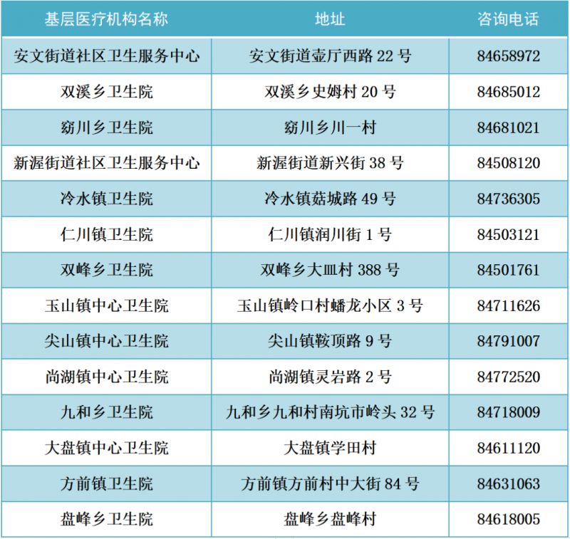 2022年金华市发热门诊（诊室）医疗机构名单公布