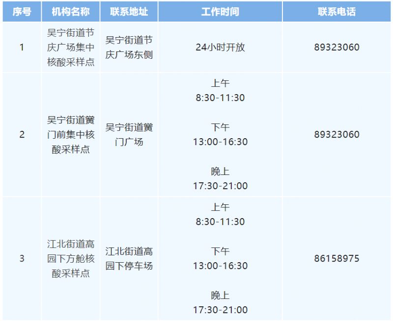 12月5日起东阳哪里还有24小时核酸采样点（附电话）