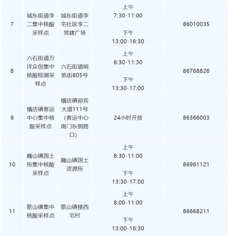 12月5日起东阳哪里还有24小时核酸采样点（附电话）