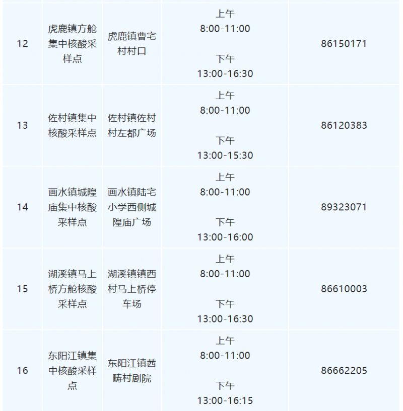 12月5日起东阳哪里还有24小时核酸采样点（附电话）