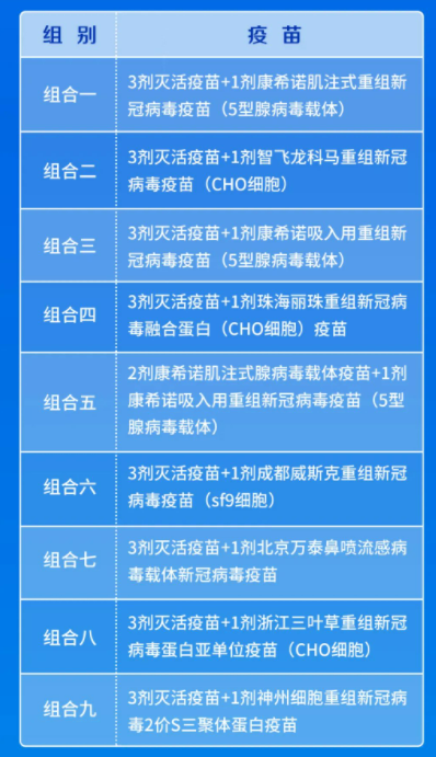 感染过新冠疫苗的人还需要接种新冠疫苗吗？