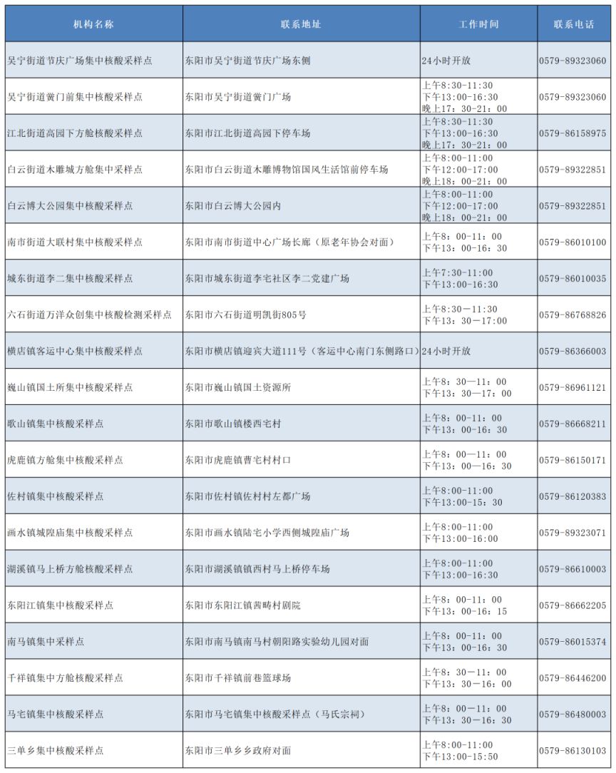 东阳市红黄码人员可以在哪里做单管核酸（汇总）