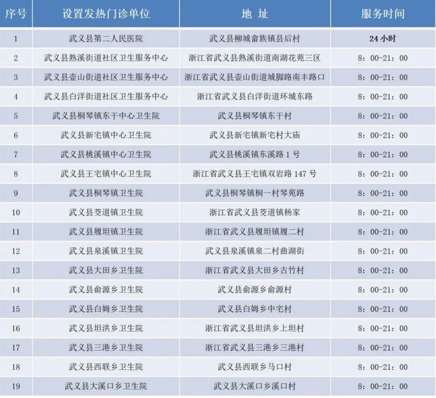 金华武义县发热患者免费领取退烧药公告