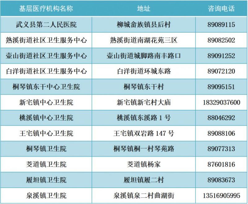 金华武义县发热门诊（诊室）可以免费领退烧药吗？