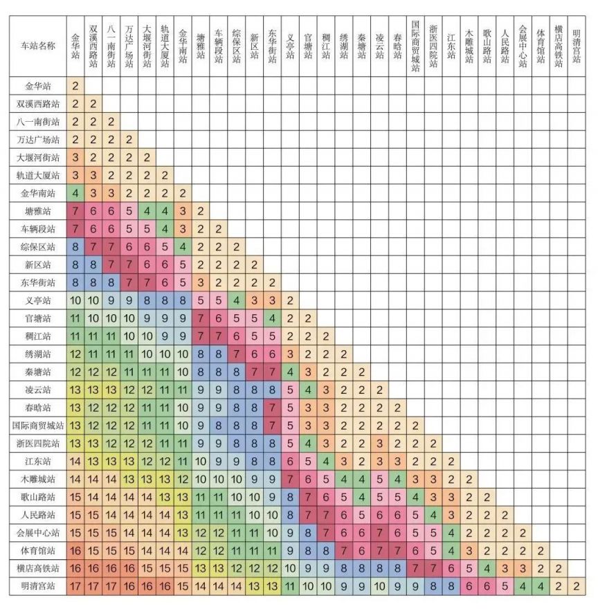 12月28日起义乌到东阳轻轨需要买票吗？