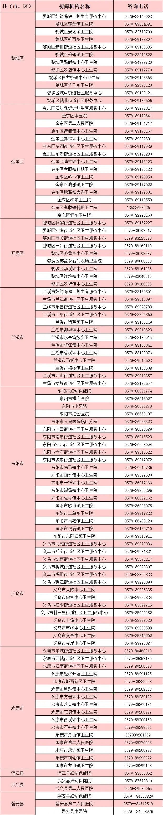 金华两癌筛查在哪里做？